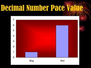 Decimal Number Pace Value