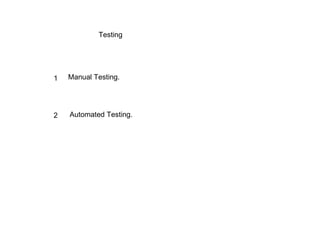 Testing Manual Testing. Automated Testing. 1 2 