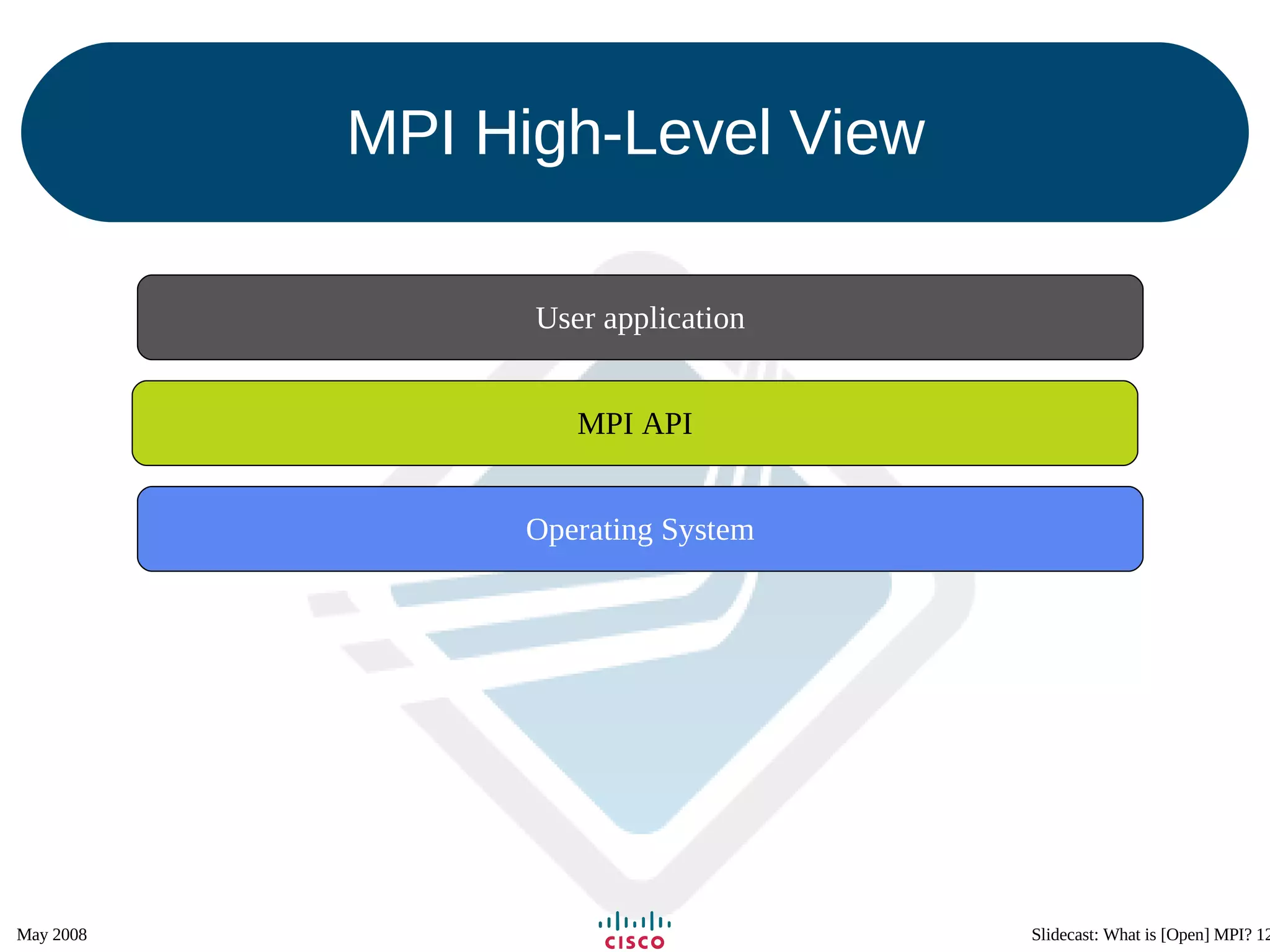 MPI High-Level View User application MPI API Operating System 