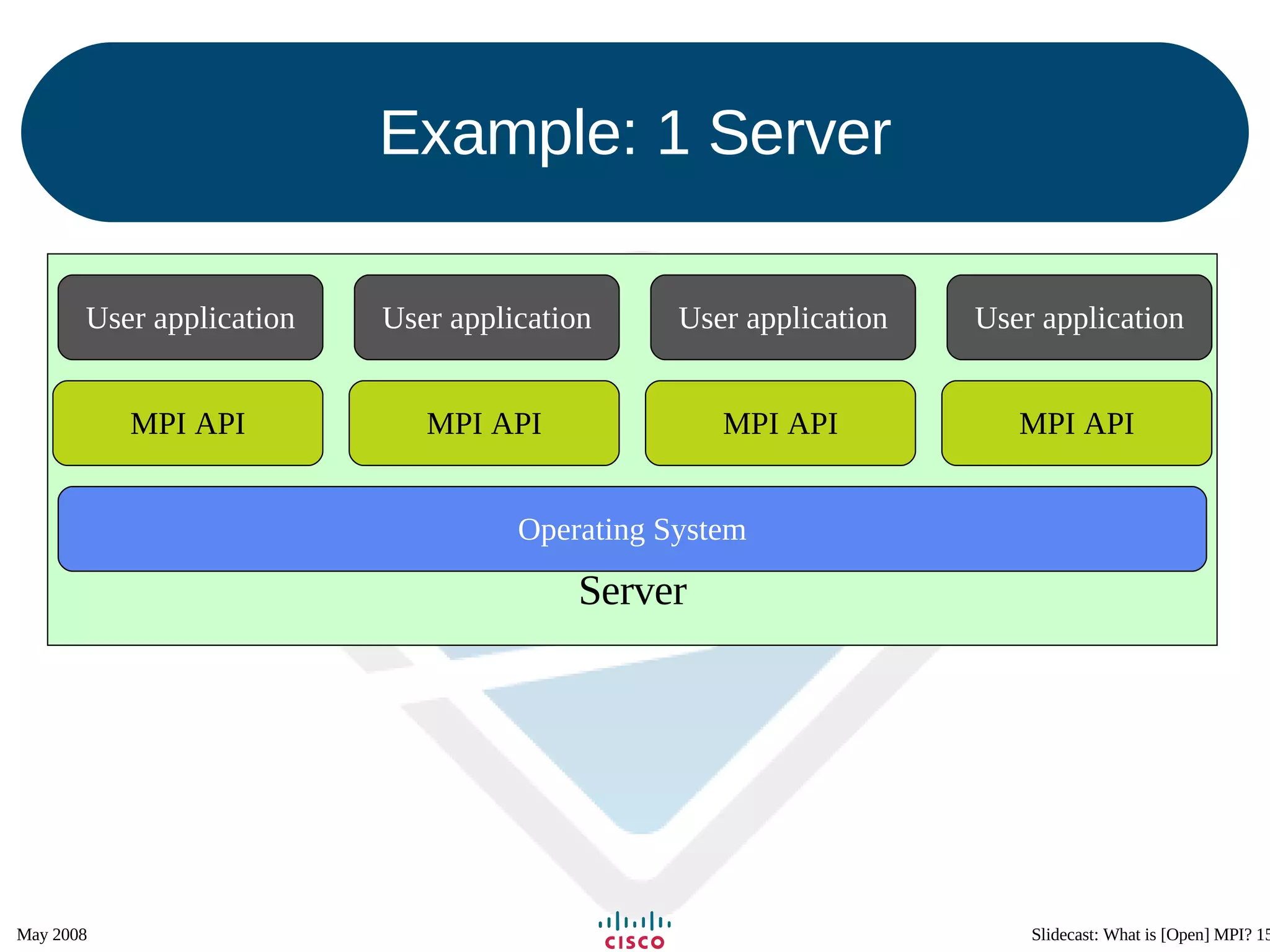 Example: 1 Server Server User application MPI API Operating System User application MPI API User application MPI API User application MPI API 