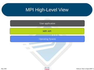 MPI High-Level View User application MPI API Operating System 