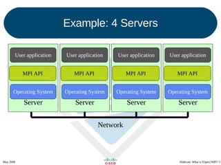 Example: 4 Servers Server User application MPI API Operating System Server User application MPI API Operating System Server User application MPI API Operating System Server User application MPI API Operating System Network 