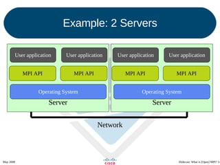 Example: 2 Servers Server User application MPI API Operating System User application MPI API Server User application MPI API User application MPI API Operating System Network 