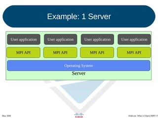 Example: 1 Server Server User application MPI API Operating System User application MPI API User application MPI API User application MPI API 