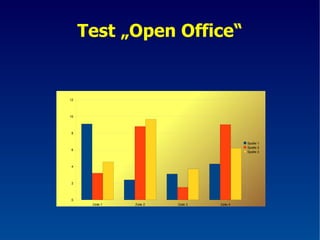 Test „Open Office“ 