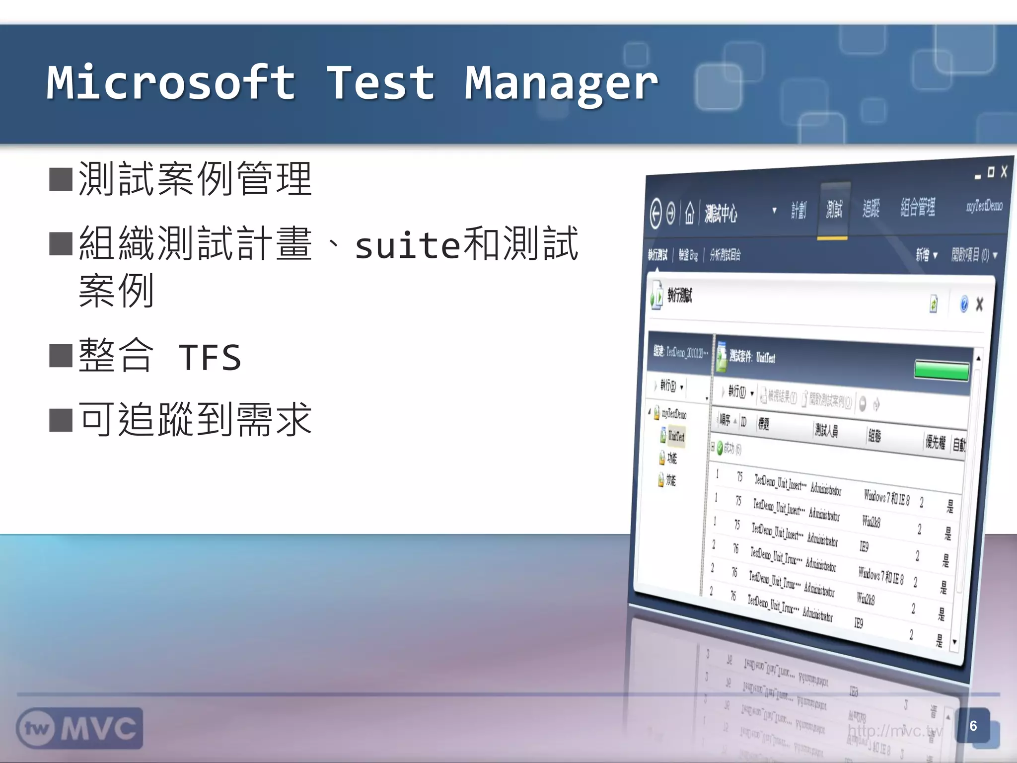http://mvc.tw
測試案例管理
組織測試計畫、suite和測試
案例
整合 TFS
可追蹤到需求
Microsoft Test Manager
6
 