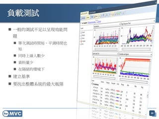 http://mvc.tw
負載測試
 一般的測試不足以呈現效能問
題
 單次測試時間短、平測時間也
短
 同時上線人數少
 資料量少
 在隔絕的環境下
 建立基準
 要找出整體系統的最大瓶頸
20
 