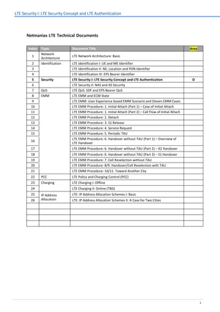 LTE Security I: LTE Security Concept and LTE Authentication
1
Netmanias LTE Technical Documents
Index Topic Document Title Area
1
Network
Architecture
LTE Network Architecture: Basic
2 Identification LTE Identification I: UE and ME Identifier
3 LTE Identification II: NE, Location and PDN Identifier
4 LTE Identification III: EPS Bearer Identifier
5 Security LTE Security I: LTE Security Concept and LTE Authentication O
6 LTE Security II: NAS and AS Security
7 QoS LTE QoS: SDF and EPS Bearer QoS
8 EMM LTE EMM and ECM State
9 LTE EMM: User Experience based EMM Scenario and Eleven EMM Cases
10 LTE EMM Procedure: 1. Initial Attach (Part 1) – Case of Initial Attach
11 LTE EMM Procedure: 1. Initial Attach (Part 2) – Call Flow of Initial Attach
12 LTE EMM Procedure: 2. Detach
13 LTE EMM Procedure: 3. S1 Release
14 LTE EMM Procedure: 4. Service Request
15 LTE EMM Procedure: 5. Periodic TAU
16
LTE EMM Procedure: 6. Handover without TAU (Part 1) – Overview of
LTE Handover
17 LTE EMM Procedure: 6. Handover without TAU (Part 2) – X2 Handover
18 LTE EMM Procedure: 6. Handover without TAU (Part 3) – S1 Handover
19 LTE EMM Procedure: 7. Cell Reselection without TAU
20 LTE EMM Procedure: 8/9. Handover/Cell Reselection with TAU
21 LTE EMM Procedure: 10/11. Toward Another City
22 PCC LTE Policy and Charging Control (PCC)
23 Charging LTE Charging I: Offline
24 LTE Charging II: Online (TBD)
25 IP Address
Allocation
LTE: IP Address Allocation Schemes I: Basic
26 LTE: IP Address Allocation Schemes II: A Case for Two Cities
 