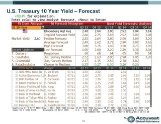 13
U.S. Treasury 10 Year Yield – Forecast
 