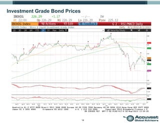 14
Investment Grade Bond Prices
 