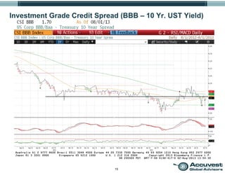 15
Investment Grade Credit Spread (BBB – 10 Yr. UST Yield)
 