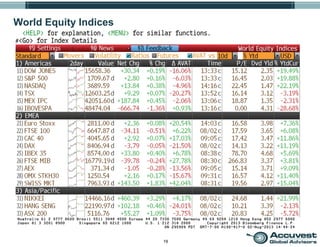 19
World Equity Indices
 