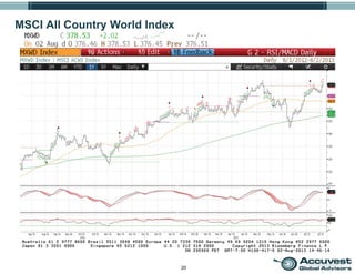 20
MSCI All Country World Index
 