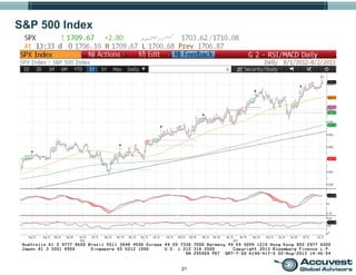 21
S&P 500 Index
 