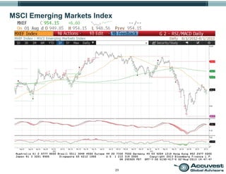 23
MSCI Emerging Markets Index
 