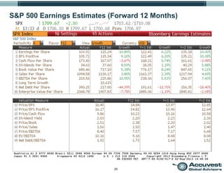 25
S&P 500 Earnings Estimates (Forward 12 Months)
 