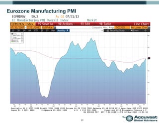 31
Eurozone Manufacturing PMI
 