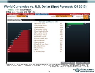 34
World Currencies vs. U.S. Dollar (Spot Forecast: Q4 2013)
 