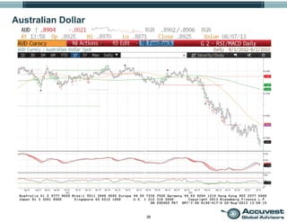 38
Australian Dollar
 