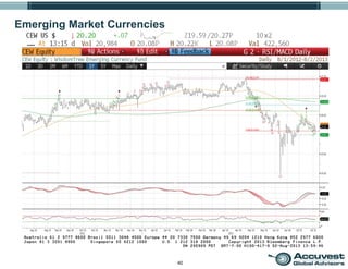 40
Emerging Market Currencies
 