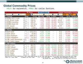 41
Global Commodity Prices
 