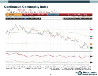 42
Continuous Commodity Index
 