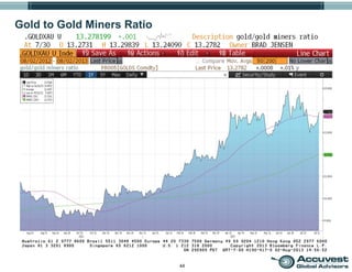 44
Gold to Gold Miners Ratio
 