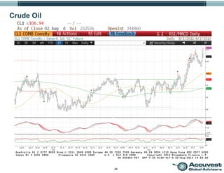 45
Crude Oil
 