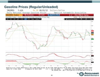 46
Gasoline Prices (Regular/Unleaded)
 