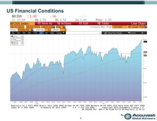 5
US Financial Conditions
 