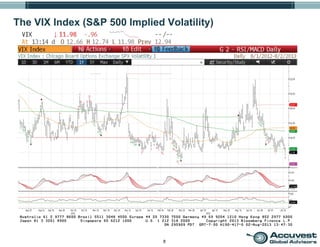 8
The VIX Index (S&P 500 Implied Volatility)
 