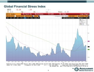 9
Global Financial Stress Index
 
