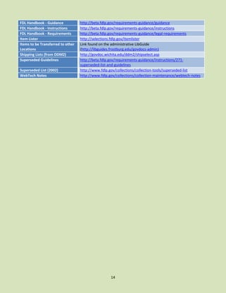 FDL Handbook - Guidance
FDL Handbook - Instructions
FDL Handbook - Requirements
Item Lister
Items to be Transferred to other
Locations
Shipping Lists (from DDM2)
Superseded Guidelines
Superseded List (2002)
WebTech Notes

http://beta.fdlp.gov/requirements-guidance/guidance
http://beta.fdlp.gov/requirements-guidance/instructions
http://beta.fdlp.gov/requirements-guidance/legal-requirements
http://selections.fdlp.gov/itemlister
Link found on the administrative LibGuide
(http://libguides.frostburg.edu/govdocs-admin)
http://govdoc.wichita.edu/ddm2/shipselect.asp
http://beta.fdlp.gov/requirements-guidance/instructions/271superseded-list-and-guidelines
http://www.fdlp.gov/collections/collection-tools/superseded-list
http://www.fdlp.gov/collections/collection-maintenance/webtech-notes

14

 