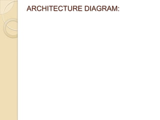 ARCHITECTURE DIAGRAM:

 