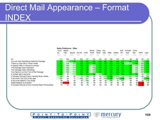 Direct Mail Appearance – Format INDEX 