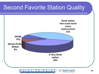 Second Favorite Station Quality 