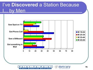 I’ve  Discovered  a Station Because I... by Men 