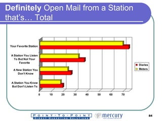 Definitely  Open Mail from a Station that’s… Total 