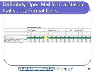 Definitely  Open Mail from a Station that’s… by Format Fans 