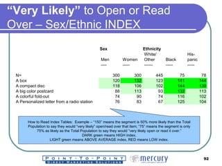 “ Very Likely”  to Open or Read Over – Sex/Ethnic INDEX How to Read Index Tables:  Example – “150” means the segment is 50...