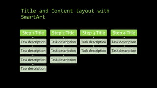 Title and Content Layout with
SmartArt
Step 1 Title
Task description
Task description
Task description
Task description
Step 2 Title
Task description
Task description
Task description
Step 3 Title
Task description
Task description
Step 4 Title
Task description
Task description
 