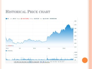 HISTORICAL PRICE CHART
 