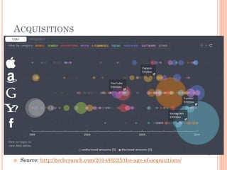 ACQUISITIONS
 Source: http://techcrunch.com/2014/02/25/the-age-of-acquisitions/
 