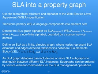 SLA into a property graph
Use the hierarchical structure and alphabet of the Web Service Level
Agreement (WSLA) speciﬁcation!
Transform primary WSLA language components into element sets!
Denote the SLA graph alphabet as SLAalphabet = WSLAalphabet + Acustom,
where Acustom a non-ﬁnite alphabet, bounded by a custom service
domain!
Deﬁne an SLA as a ﬁnite, directed graph, where nodes represent SLA
elements and edges directed relationships between SLA elements:
SLAg=(V,E), !
An SLA graph database can include one or more SLA subgraphs to
distinguish between different SLA instances; Subgraphs can be ordered
by service element communities for the SLA management operations
V ⊃ vi ∈SLAg E ⊃ ei ∈SLAg
5
and
6/29/14
 