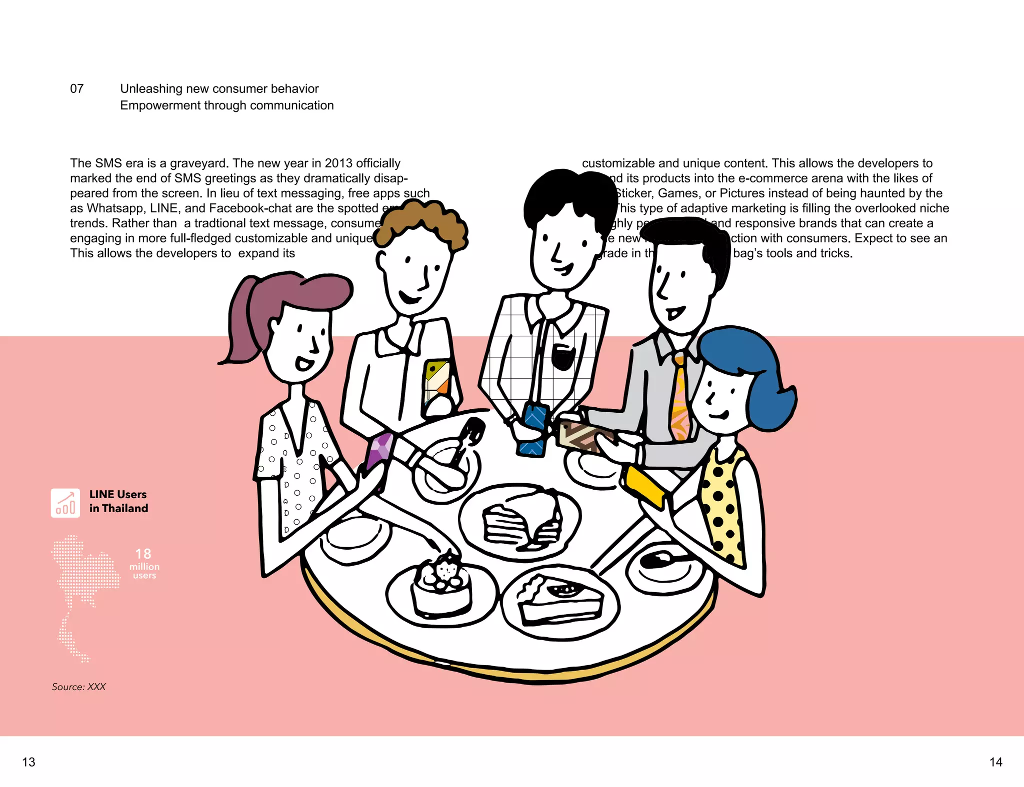 07 Unleashing new consumer behavior 
Empowerment through communication 
The SMS era is a graveyard. The new year in 2013 officially 
marked the end of SMS greetings as they dramatically disap-peared 
from the screen. In lieu of text messaging, free apps such 
as Whatsapp, LINE, and Facebook-chat are the spotted emerging 
trends. Rather than a tradtional text message, consumers are now 
engaging in more full-fledged customizable and unique content. 
This allows the developers to expand its 
customizable and unique content. This allows the developers to 
expand its products into the e-commerce arena with the likes of 
LINE Sticker, Games, or Pictures instead of being haunted by the 
past. This type of adaptive marketing is filling the overlooked niche 
for highly personalized and responsive brands that can create a 
whole new league of interaction with consumers. Expect to see an 
upgrade in the developer’s bag’s tools and tricks. 
LINE Users 
in Thailand 
Source: XXX 
18 
million 
users 
13 14 
 