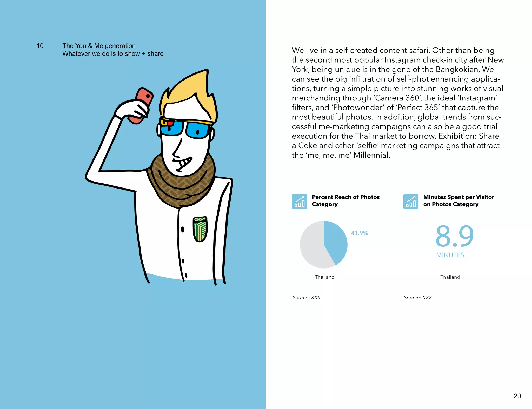 10 The You & Me generation 
Whatever we do is to show + share We live in a self-created content safari. Other than being 
the second most popular Instagram check-in city after New 
York, being unique is in the gene of the Bangkokian. We 
can see the big infiltration of self-phot enhancing applica-tions, 
turning a simple picture into stunning works of visual 
merchanding through ‘Camera 360’, the ideal ‘Instagram’ 
filters, and ‘Photowonder’ of ‘Perfect 365’ that capture the 
most beautiful photos. In addition, global trends from suc-cessful 
me-marketing campaigns can also be a good trial 
execution for the Thai market to borrow. Exhibition: Share 
a Coke and other ‘selfie’ marketing campaigns that attract 
the ‘me, me, me’ Millennial. 
Percent Reach of Photos 
Category 
Minutes Spent per Visitor 
on Photos Category 
41.9% 
8.9 
Minutes 
Thailand Thailand 
Source: XXX Source: XXX 
19 20 
 