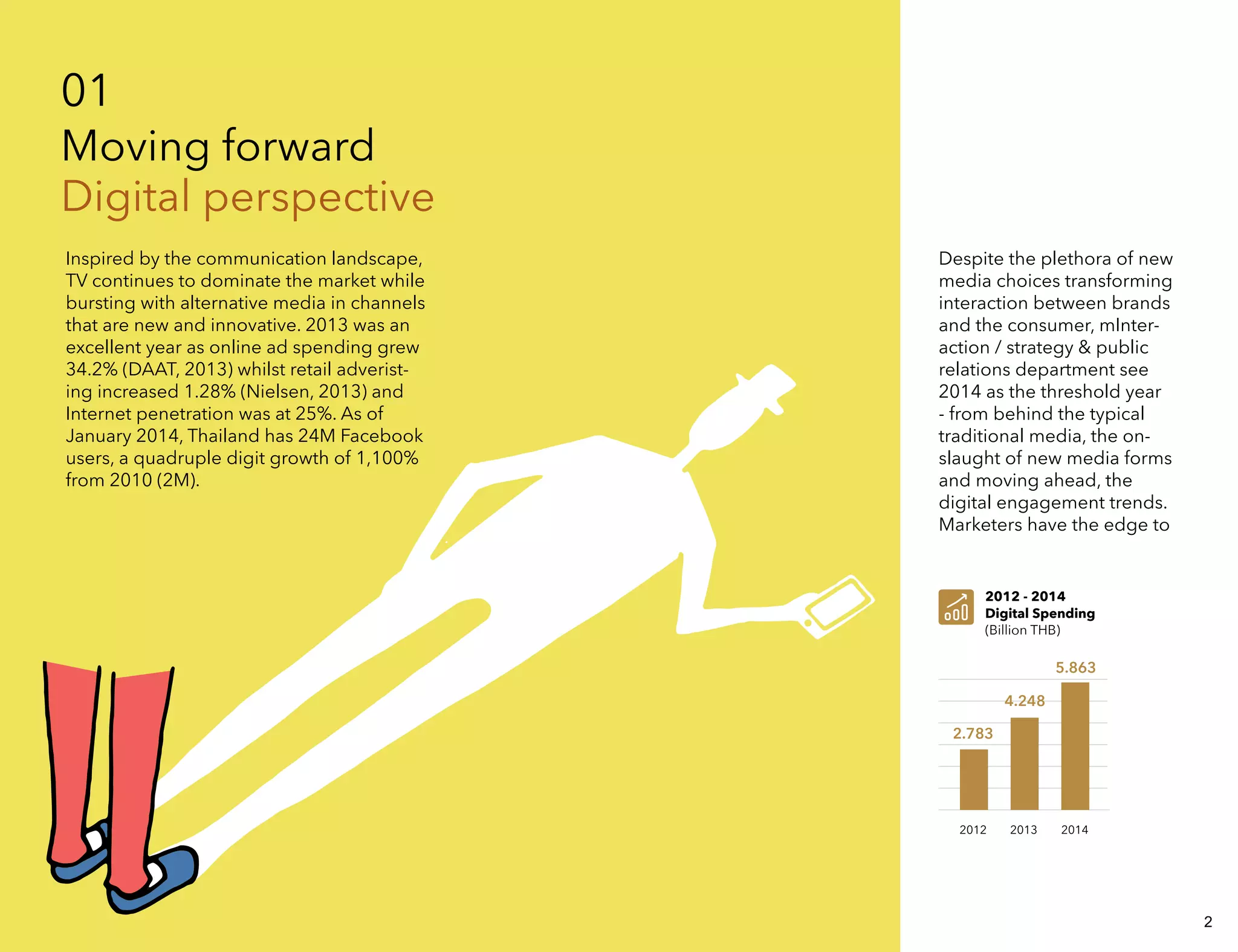 01 
Moving forward 
Digital perspective 
Inspired by the communication landscape, 
TV continues to dominate the market while 
bursting with alternative media in channels 
that are new and innovative. 2013 was an 
excellent year as online ad spending grew 
34.2% (DAAT, 2013) whilst retail adverist-ing 
increased 1.28% (Nielsen, 2013) and 
Internet penetration was at 25%. As of 
January 2014, Thailand has 24M Facebook 
users, a quadruple digit growth of 1,100% 
from 2010 (2M). 
Despite the plethora of new 
media choices transforming 
interaction between brands 
and the consumer, mInter-action 
/ strategy & public 
relations department see 
2014 as the threshold year 
- from behind the typical 
traditional media, the on-slaught 
of new media forms 
and moving ahead, the 
digital engagement trends. 
Marketers have the edge to 
2012 - 2014 
Digital Spending 
(Billion THB) 
2.783 
4.248 
5.863 
2012 2013 2014 
1 2 
 