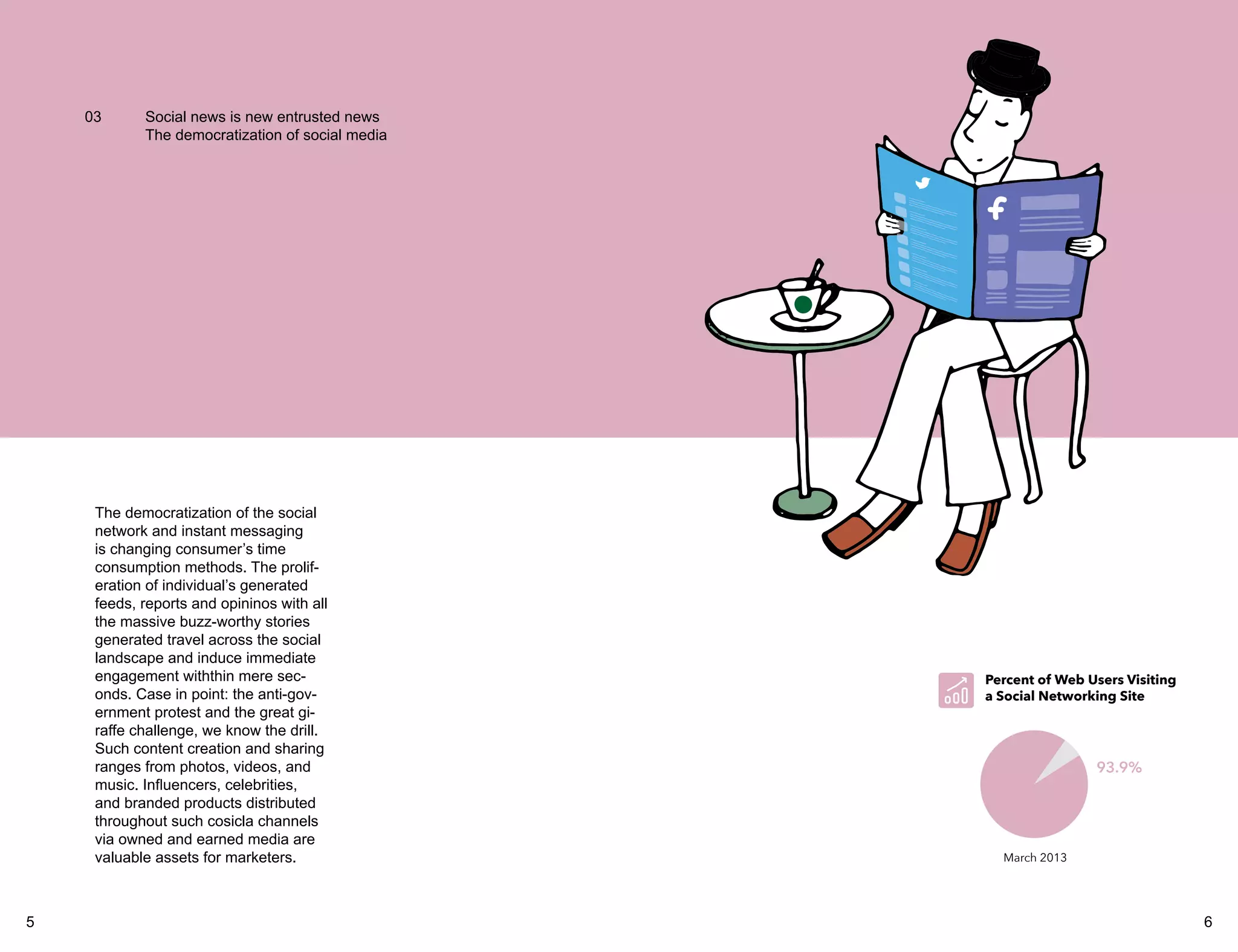03 Social news is new entrusted news 
The democratization of social media 
The democratization of the social 
network and instant messaging 
is changing consumer’s time 
consumption methods. The prolif-eration 
of individual’s generated 
feeds, reports and opininos with all 
the massive buzz-worthy stories 
generated travel across the social 
landscape and induce immediate 
engagement withthin mere sec-onds. 
Case in point: the anti-gov-ernment 
protest and the great gi-raffe 
challenge, we know the drill. 
Such content creation and sharing 
ranges from photos, videos, and 
music. Influencers, celebrities, 
and branded products distributed 
throughout such cosicla channels 
via owned and earned media are 
valuable assets for marketers. 
Percent of Web Users Visiting 
a Social Networking Site 
March 2013 
93.9% 
5 6 
 