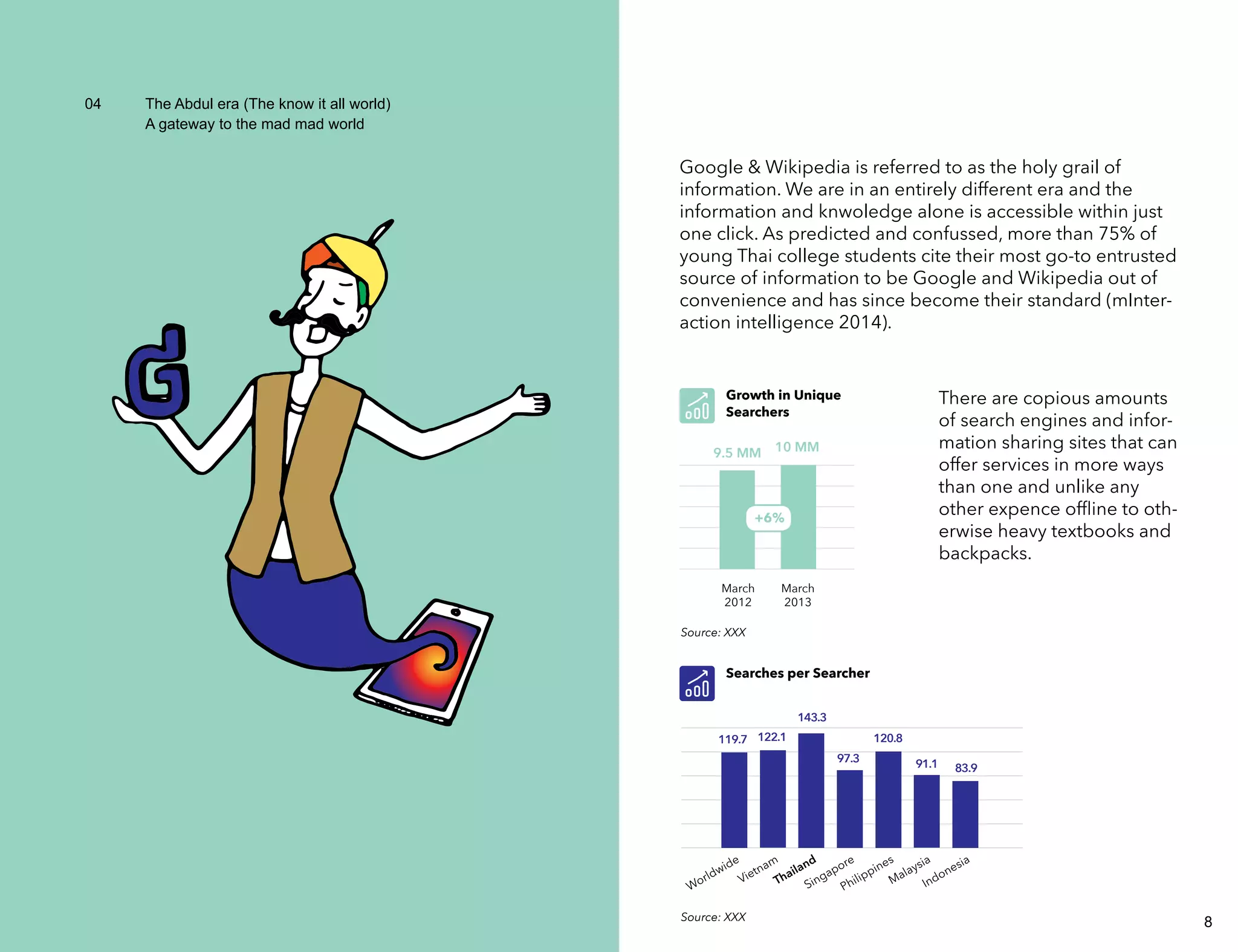 04 The Abdul era (The know it all world) 
A gateway to the mad mad world 
Google & Wikipedia is referred to as the holy grail of 
information. We are in an entirely different era and the 
information and knwoledge alone is accessible within just 
one click. As predicted and confussed, more than 75% of 
young Thai college students cite their most go-to entrusted 
source of information to be Google and Wikipedia out of 
convenience and has since become their standard (mInter-action 
intelligence 2014). 
There are copious amounts 
of search engines and infor-mation 
sharing sites that can 
offer services in more ways 
than one and unlike any 
other expence offline to oth-erwise 
heavy textbooks and 
backpacks. 
Growth in Unique 
Searchers 
9.5 MM 10 MM 
+6% 
March 
2012 
Source: XXX 
March 
2013 
Searches per Searcher 
119.7 122.1 
143.3 
Vietnam 
Thailand 
Worldwide 
Source: XXX 
120.8 
91.1 83.9 
Malaysia 
Indonesia 
97.3 
Singapore 
Philippines 
7 8 
 