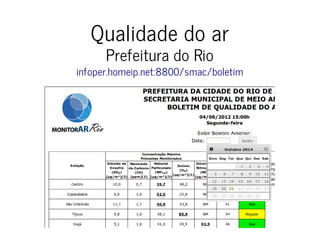Qualidade do ar 
Prefeitura do Rio 
infoper.homeip.net:8800/smac/boletim 
 